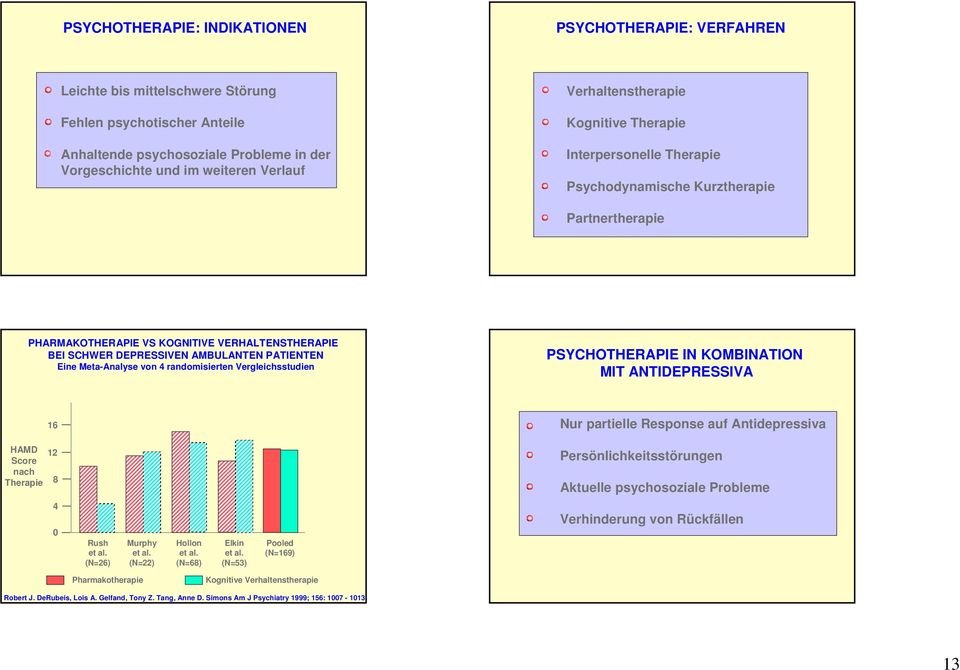 PATIENTEN Eine Meta-Analyse von 4 randomisierten Vergleichsstudien PSYCHOTHERAPIE IN KOMBINATION MIT ANTIDEPRESSIVA 16 Nur partielle Response auf Antidepressiva HAMD Score nach Therapie 12 8