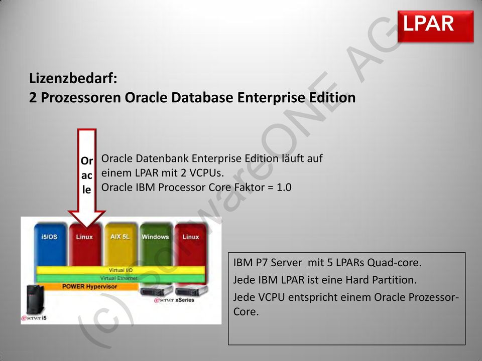 Oracle IBM Processor Core Faktor = 1.0 IBM P7 Server mit 5 LPARs Quad-core.