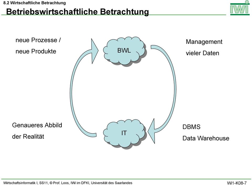 Prozesse / neue Produkte BWL Management vieler