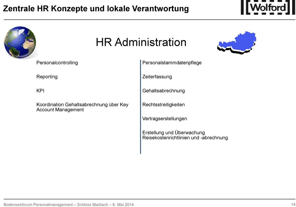 Account Management Personalstammdatenpflege Zeiterfassung Gehaltsabrechnung