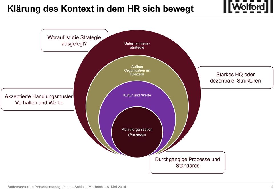 Unternehmensstrategie Aufbau Organisation im Konzern Starkes HQ oder