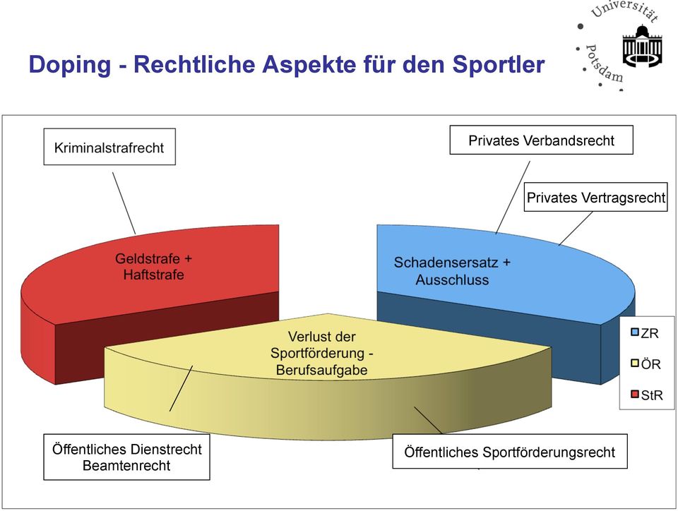 Vertragsrecht Öffentliches Dienstrecht