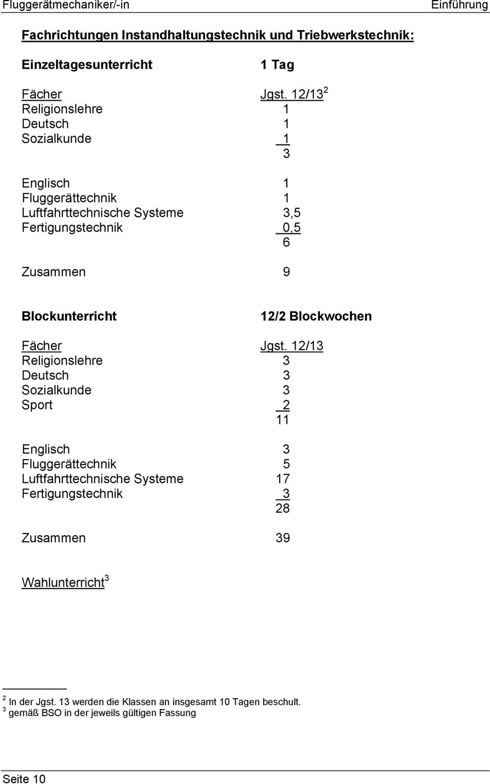 Blockunterricht 12/2 Blockwochen Fächer Jgst.