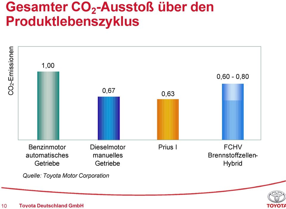 automatisches Getriebe Dieselmotor manuelles Getriebe