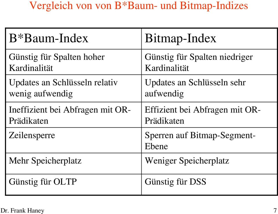 Günstig für OLTP Bitmap-Index Günstig für Spalten niedriger Kardinalität Updates an Schlüsseln sehr aufwendig