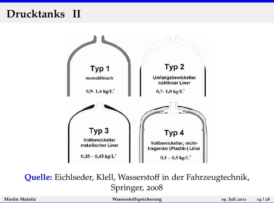 Fahrzeugtechnik, Springer, 2008