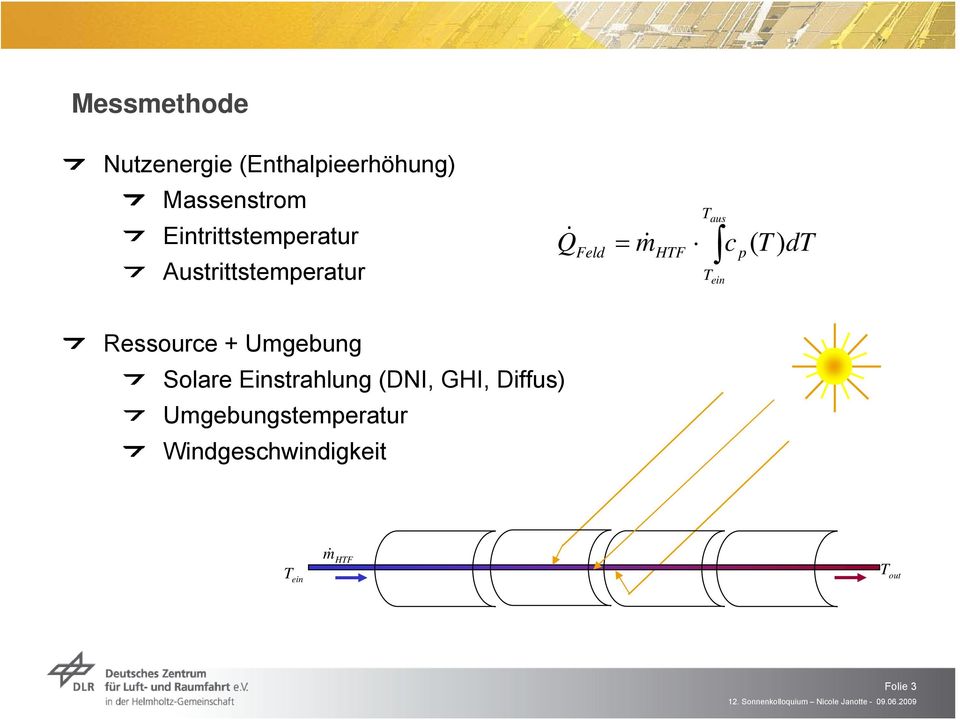 ( T ) dt T T ein Ressource + Umgebung Solare Einstrahlung (DNI,