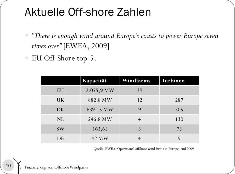 [EWEA, 2009] EU Off-Shore top-5: Kapacität Windfarms Turbinen EU 2.