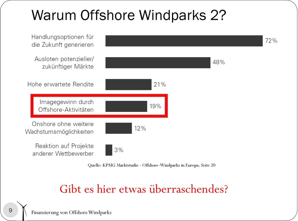 Offshore-Windparks in Europa;