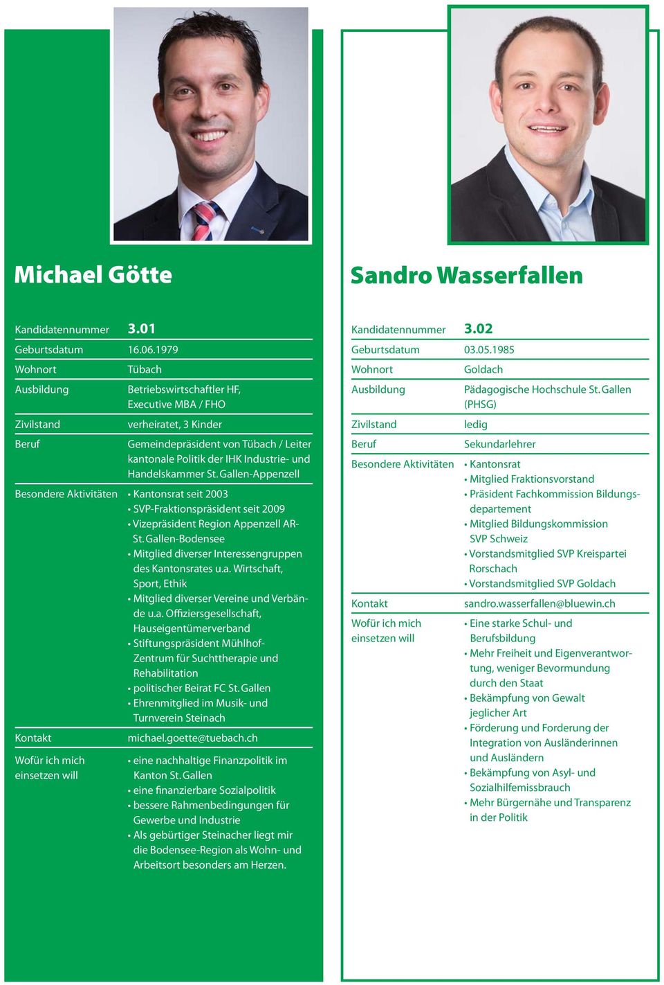 Gallen-Appenzell Besondere Aktivitäten Kantonsrat seit 2003 SVP-Fraktionspräsident seit 2009 Vizepräsident Region Appenzell AR- St.