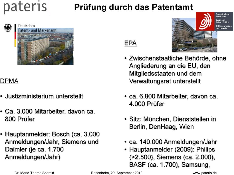 1.700 Anmeldungen/Jahr) ca. 6.800 Mitarbeiter, davon ca. 4.000 Prüfer Sitz: München, Dienststellen in Berlin, DenHaag, Wien ca. 140.