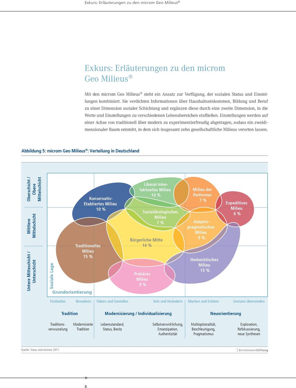 verschiedenen Lebensbereichen einfließen.