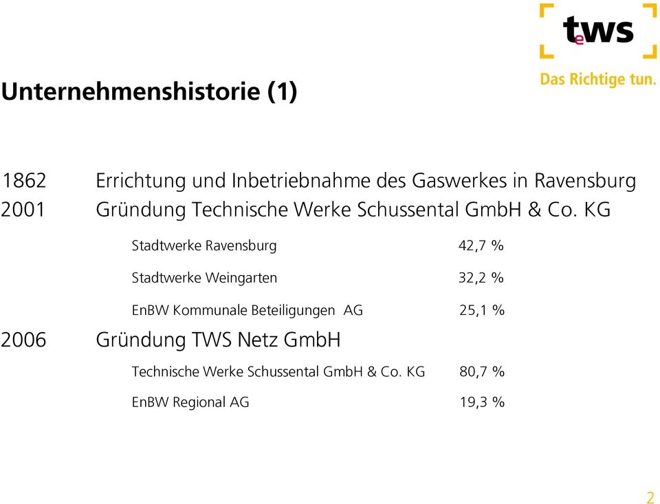 KG Stadtwerke Ravensburg 42,7 % Stadtwerke Weingarten 32,2 % EnBW Kommunale