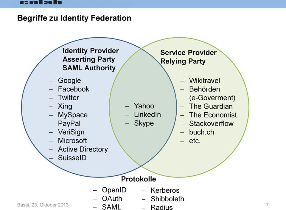 Service Provider Relying Party Wikitravel Behörden (e-goverment) The Guardian The Economist