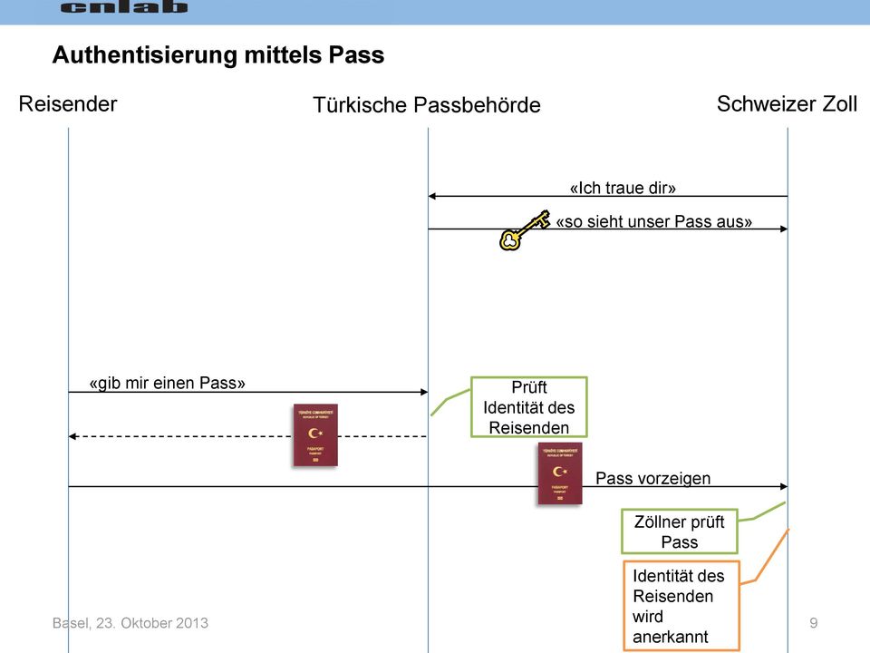 einen Pass» Prüft Identität des Reisenden Pass vorzeigen Zöllner