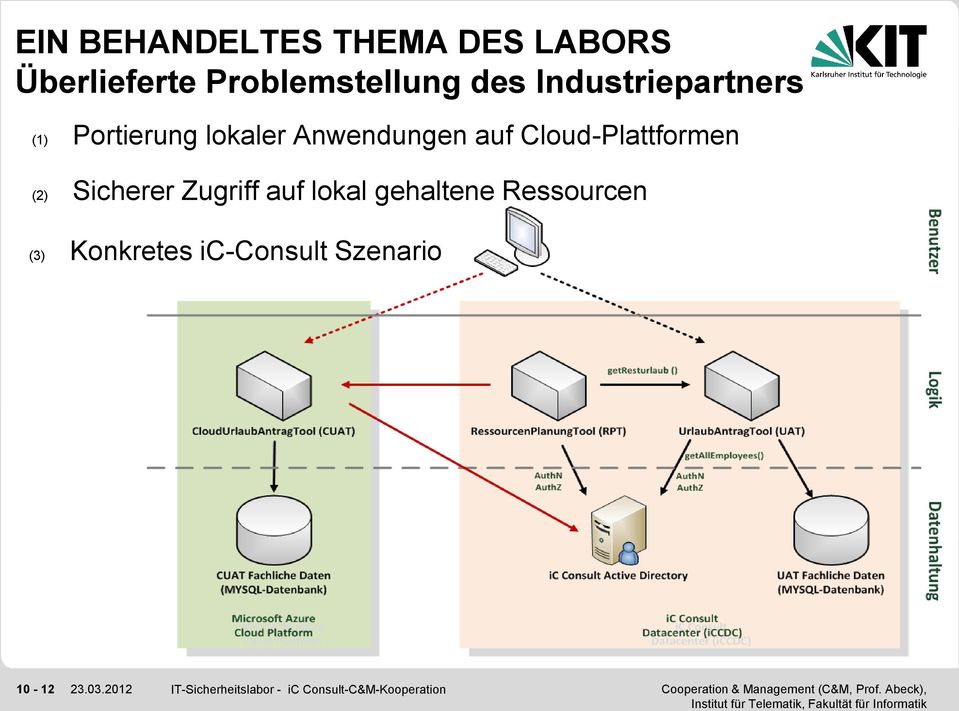 Anwendungen auf Cloud-Plattformen (2) Sicherer Zugriff auf