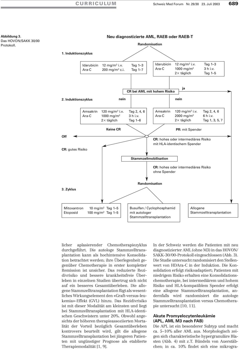 Induktionszyklus nein nein Off CR: gutes Risiko Amsakrin 120 mg/m 2 i.v. Tag 2, 4, 6 Ara-C 1000 mg/m 2 3 h i.v. 2 täglich Tag 1 6 Keine CR Amsakrin 120 mg/m 2 i.v. Tag 2, 4, 6 Ara-C 2000 mg/m 2 6 h i.