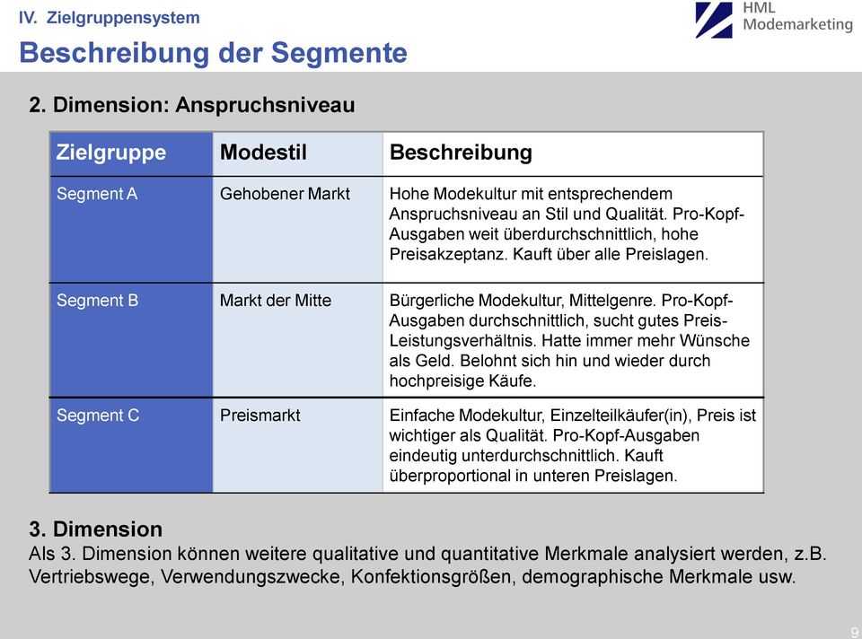 Pro-Kopf- Ausgaben weit überdurchschnittlich, hohe Preisakzeptanz. Kauft über alle Preislagen. Segment B Markt der Mitte Bürgerliche Modekultur, Mittelgenre.