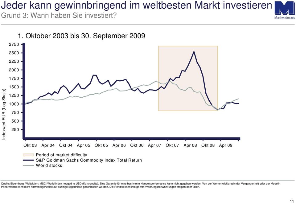 Goldman Sachs Commodity Index Total Return World stocks Quelle: Bloomberg. Weltaktien: MSCI World Index hedged to USD (Kursrendite).