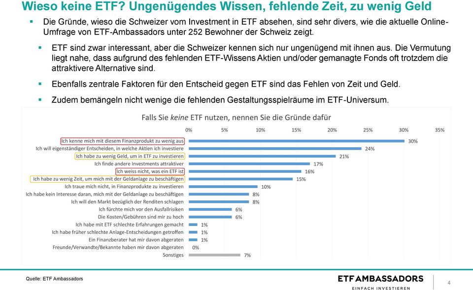 Bewohner der Schweiz zeigt. ETF sind zwar interessant, aber die Schweizer kennen sich nur ungenügend mit ihnen aus.