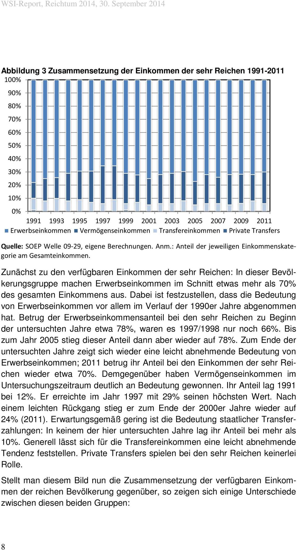 Vermögenseinkommen Transfereinkommen Private Transfers Quelle: SOEP Welle 09-29, eigene Berechnungen. Anm.: Anteil der jeweiligen Einkommenskategorie am Gesamteinkommen.