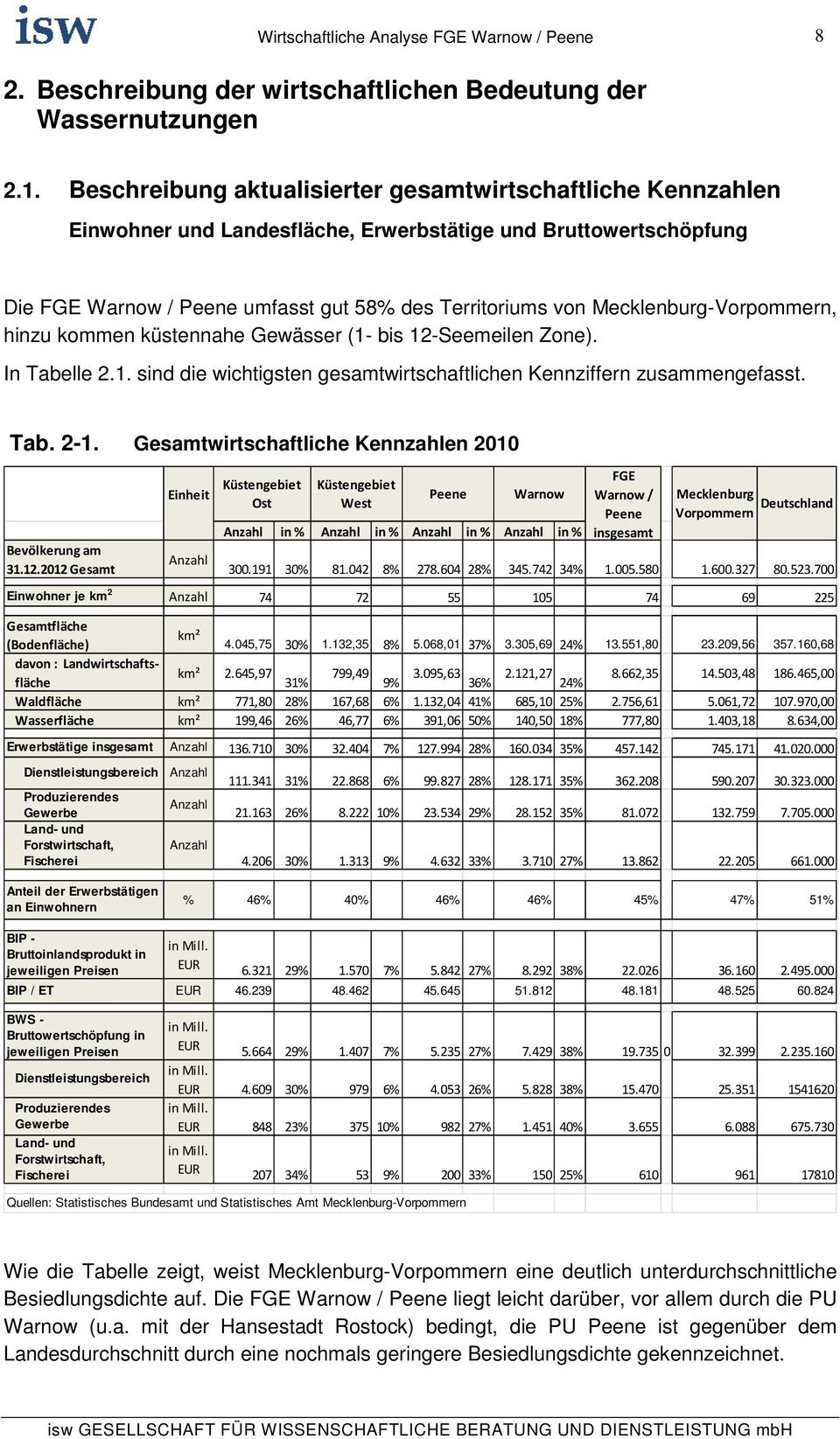 Mecklenburg-Vorpommern, hinzu kommen küstennahe Gewässer (1- bis 12-Seemeilen Zone). In Tabelle 2.1. sind die wichtigsten gesamtwirtschaftlichen Kennziffern zusammengefasst. Tab. 2-1.