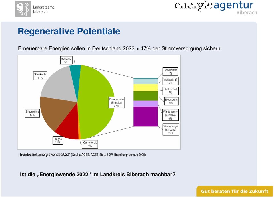 Energiewende 2020 (Quelle: AGEB, AGEE-Stat.