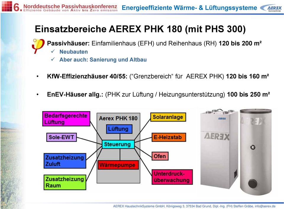 Altbau KfW-Effizienzhäuser 40/55: ( Grenzbereich für AEREX PHK) 120 bis 160
