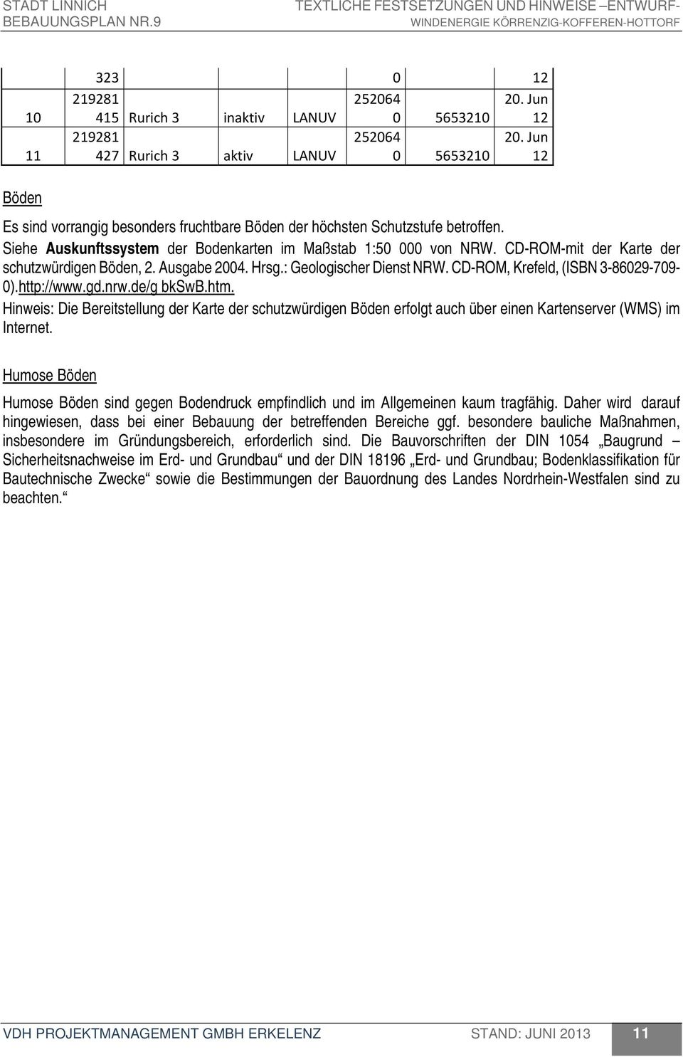 CD-ROM, Krefeld, (ISBN 3-86029-709-0).http://www.gd.nrw.de/g bkswb.htm. Hinweis: Die Bereitstellung der Karte der schutzwürdigen Böden erfolgt auch über einen Kartenserver (WMS) im Internet.