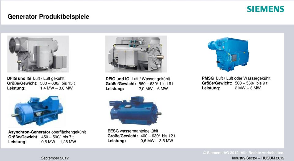 Wassergekühlt Größe/Gewicht: 500 560/ bis 9 t Leistung: 2 MW 3 MW Asynchron-Generator oberflächengekühlt