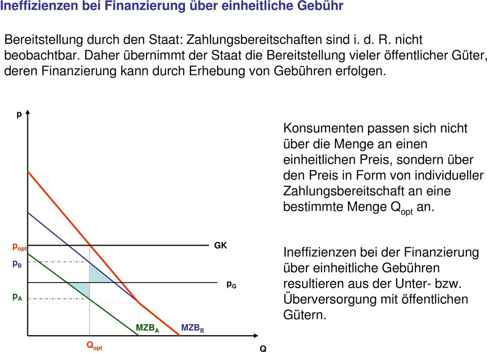 p Konsumenten passen sich nicht über die Menge an einen einheitlichen Preis, sondern über den Preis in Form von individueller Zahlungsbereitschaft an eine