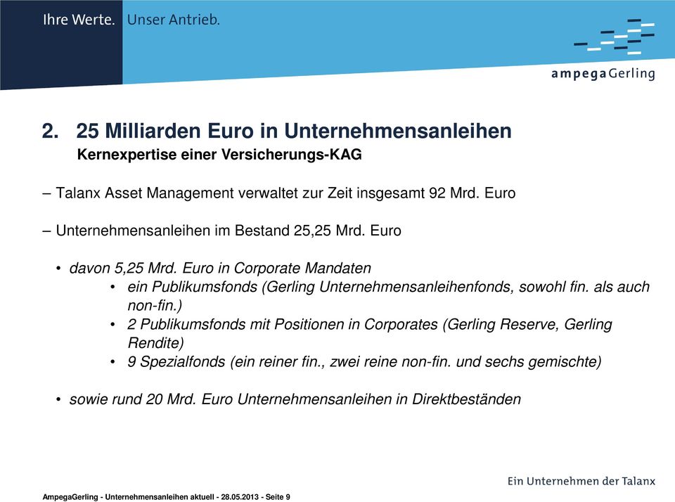 Euro in Corporate Mandaten ein Publikumsfonds (Gerling Unternehmensanleihenfonds, sowohl fin. als auch non-fin.