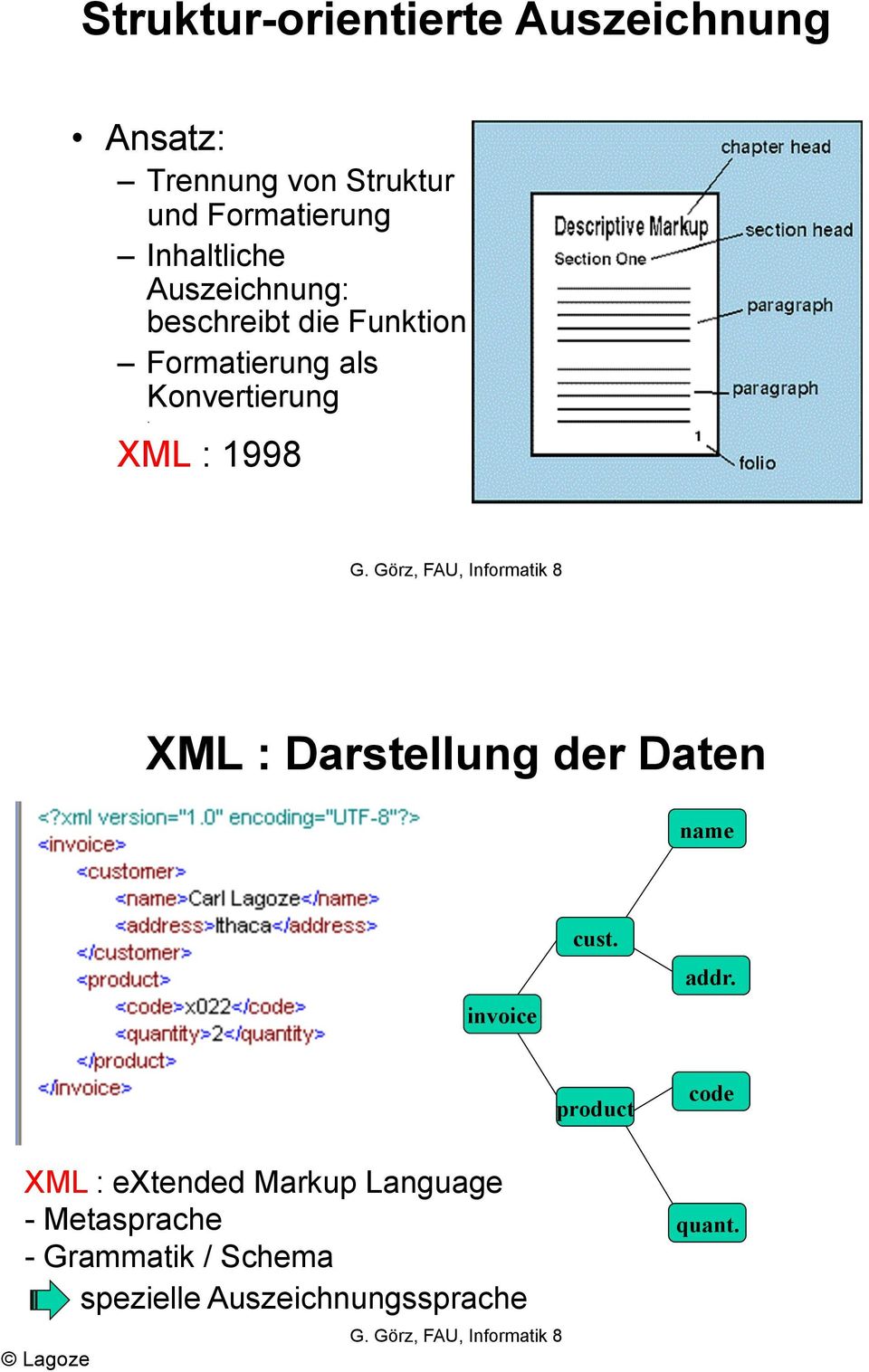 XML : 1998 XML : Darstellung der Daten name invoice cust. addr.