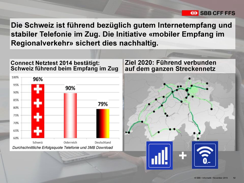 Connect Netztest 2014 bestätigt: Schweiz führend beim Empfang im Zug Ziel 2020: Führend