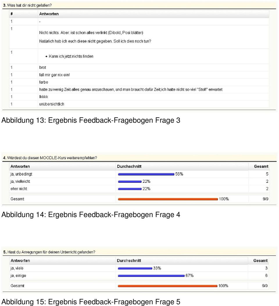 14: Ergebnis Feedback-Fragebogen