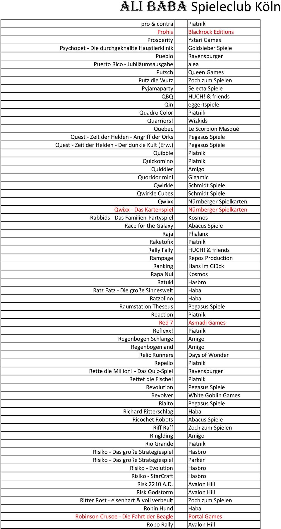 ) Quibble Quickomino Quiddler Quoridor mini Qwirkle Qwirkle Cubes Qwixx Qwixx Das Kartenspiel Rabbids Das Familien Partyspiel Race for the Galaxy Raja Raketofix Rally Fally Rampage Ranking Rapa Nui