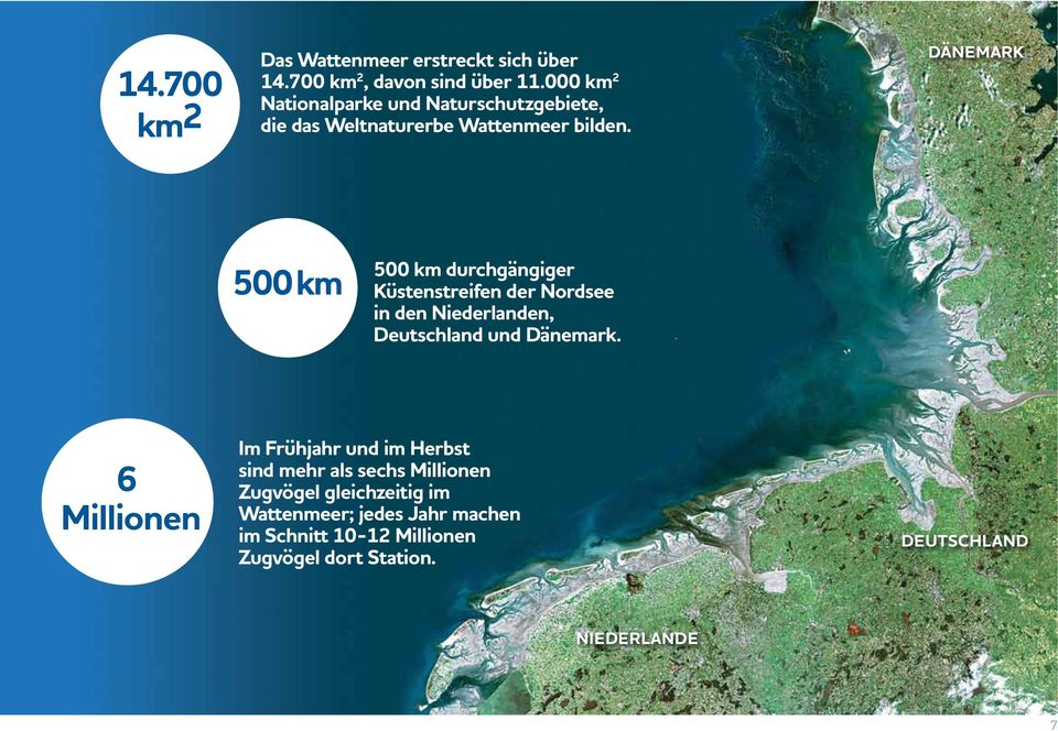 Dänemark 500 km 500 km durchgängiger Küstenstreifen der Nordsee in den Niederlanden, Deutschland und Dänemark.