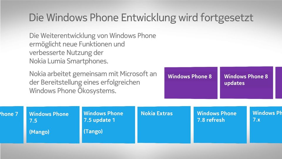 Nokia arbeitet gemeinsam mit Microsoft an der Bereitstellung eines erfolgreichen Windows Phone Ökosystems.