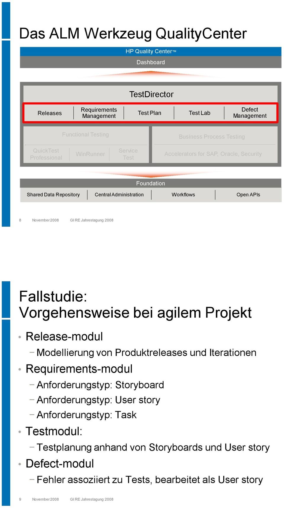 November 2008 Fallstudie: Vorgehensweise bei agilem Projekt Release-modul Modellierung von Produktreleases und Iterationen Requirements-modul Anforderungstyp: Storyboard