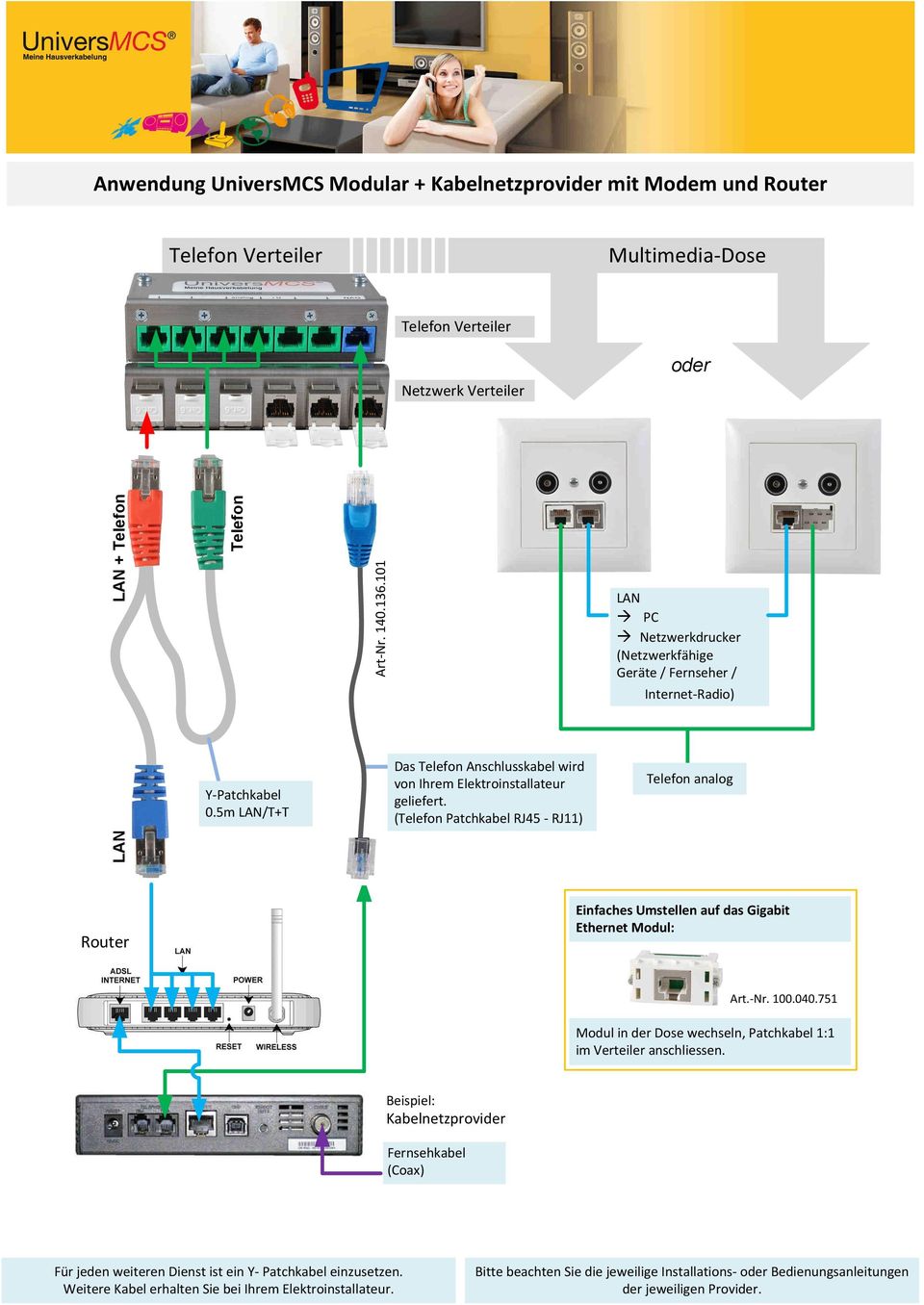5m /T+T Das Anschlusskabel wird von Ihrem Elektroinstallateur (
