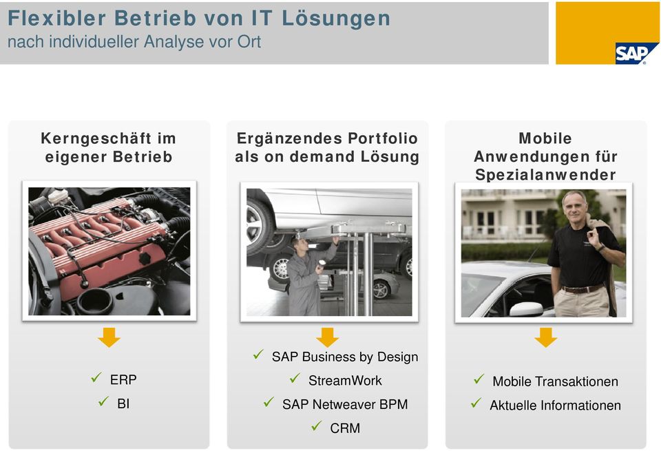 demand Lösung Anwendungen für Spezialanwender ERP BI SAP Business by