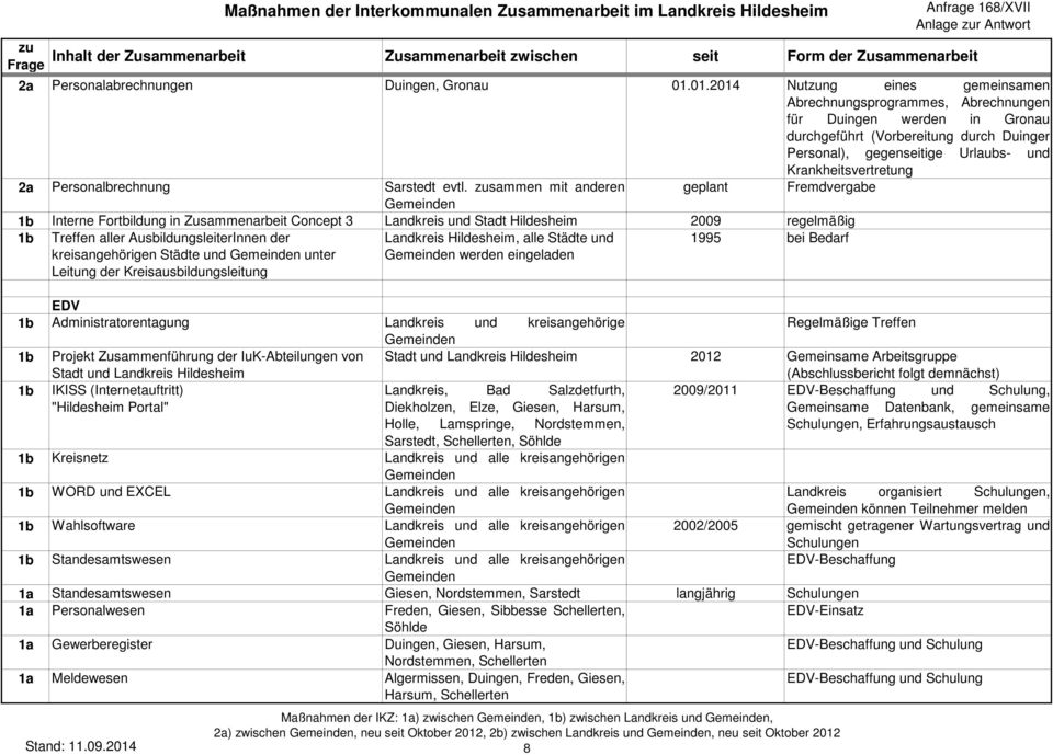 2a Personalbrechnung Sarstedt evtl.