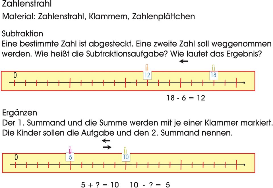 Wie lautet das Ergebnis? 12 18 18-6 = 12 Ergänzen Der 1.