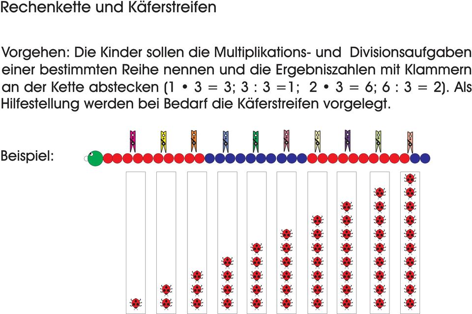 die Ergebniszahlen mit Klammern an der Kette abstecken (1 3 = 3; 3 : 3 =1;