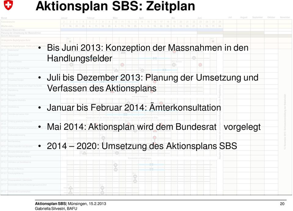 des Aktionsplans Januar bis Februar 2014: Ämterkonsultation Mai 2014: