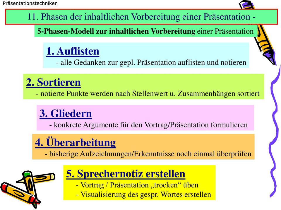 Zusammenhängen sortiert 3. Gliedern - konkrete Argumente für den Vortrag/Präsentation formulieren 4.