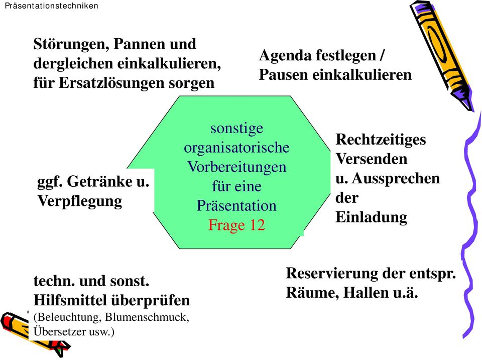 Verpflegung sonstige organisatorische Vorbereitungen für eine Präsentation Frage 12 Rechtzeitiges