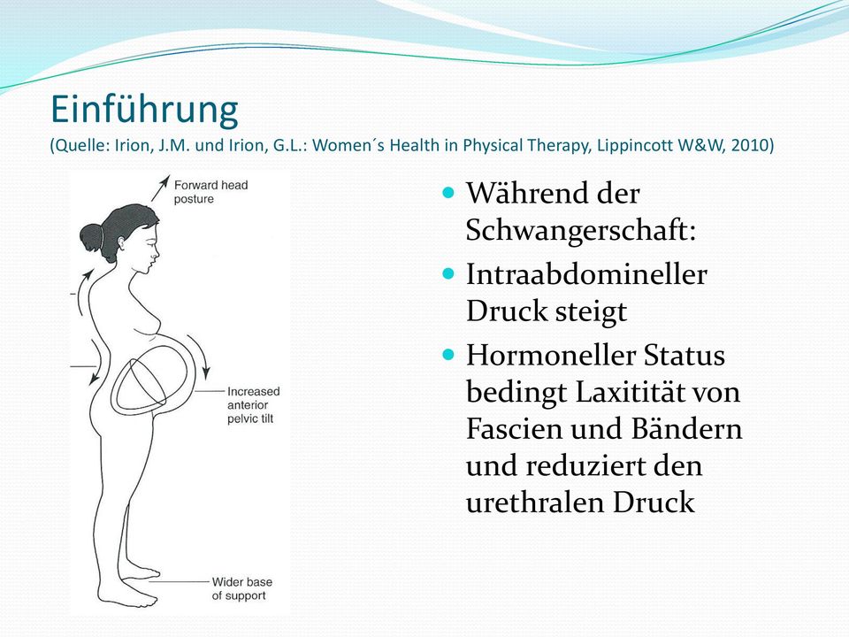 Während der Schwangerschaft: Intraabdomineller Druck steigt
