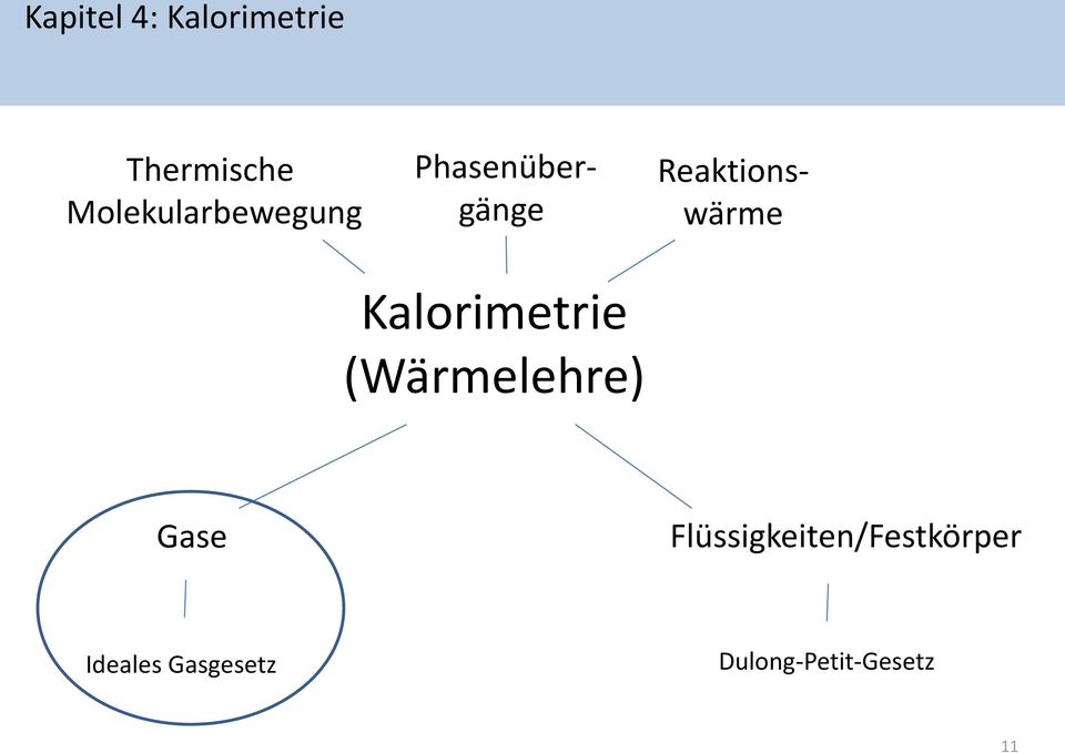 Kalorimetrie (Wärmelehre) Gase