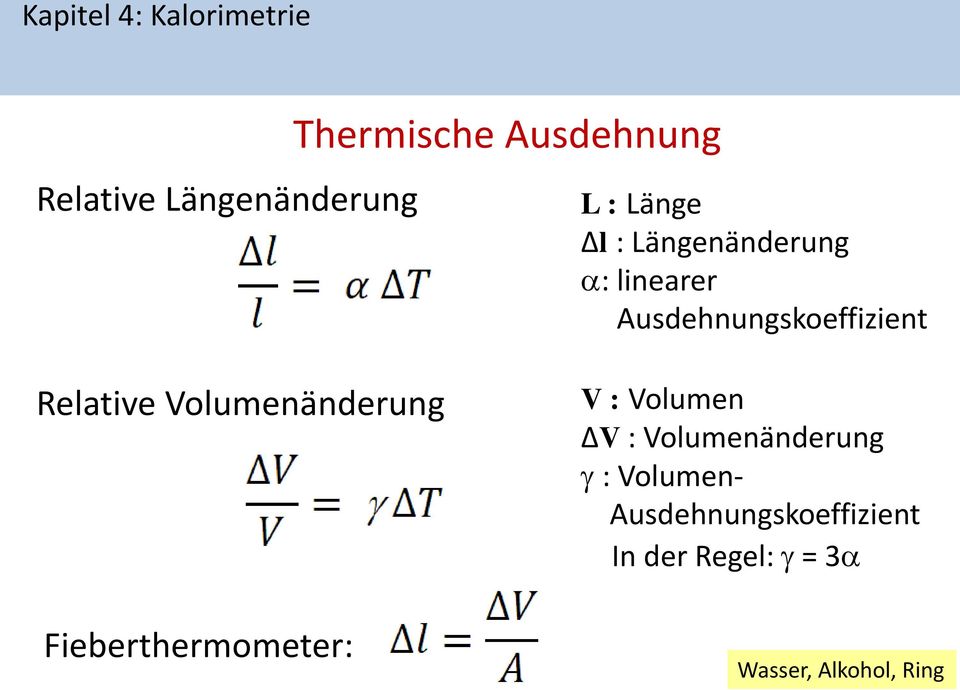 Volumenänderung Fieberthermometer: V : Volumen ΔV :